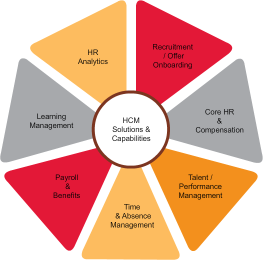 HRMS Solution